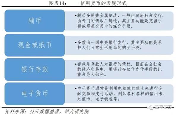 比特币包含什么信息