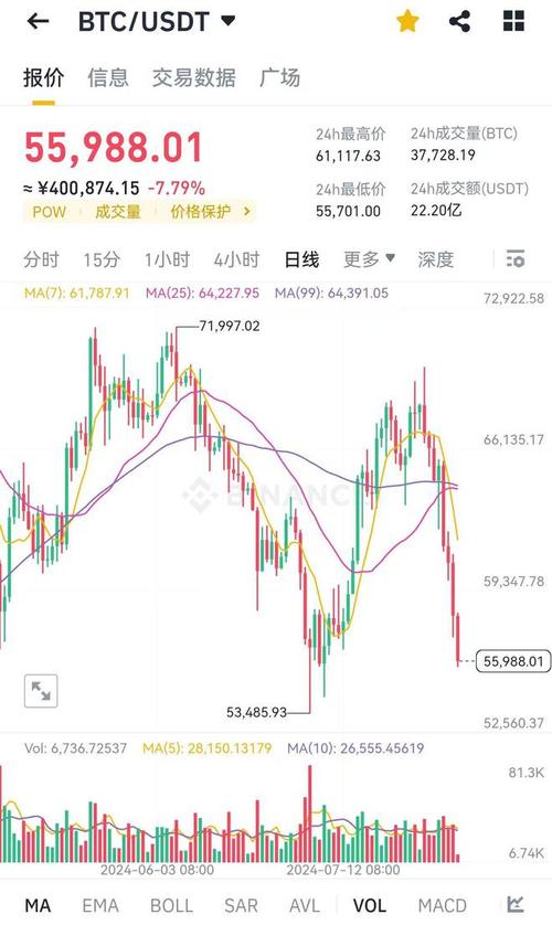 比特币今天价格多少