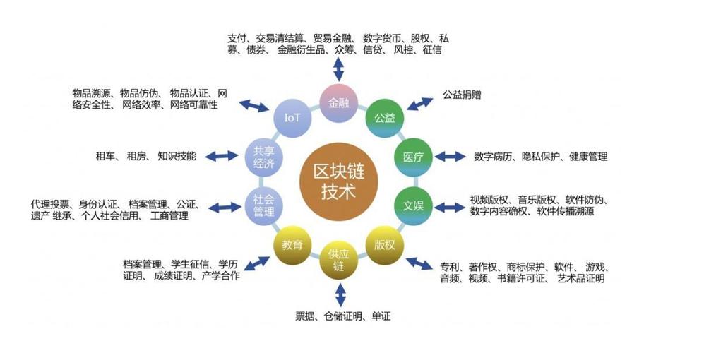 区块链地址是什么