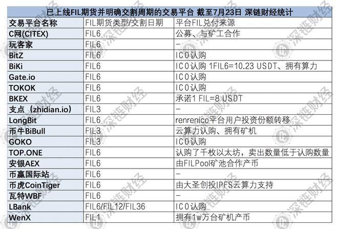 filecoin期货为什么涨