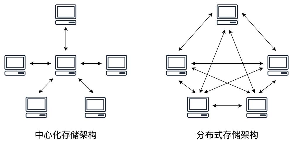 超级账本钱包