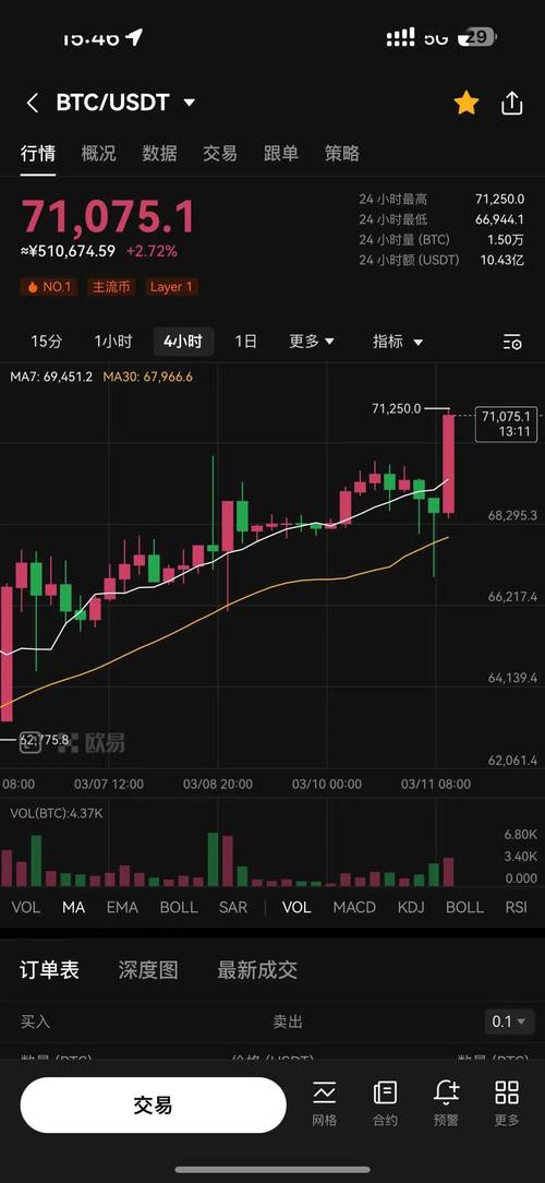 比特币最新价格行情