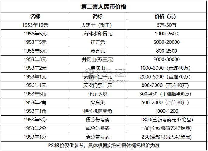 现在什么币价格最低