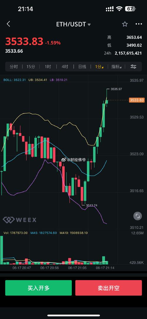 以太经典价格走势