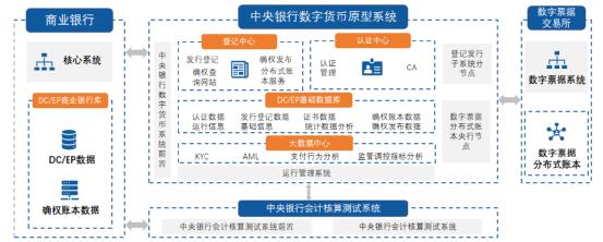 数字货币由什么监管