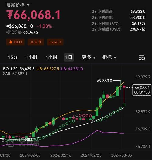 比特币今日最新价格行情