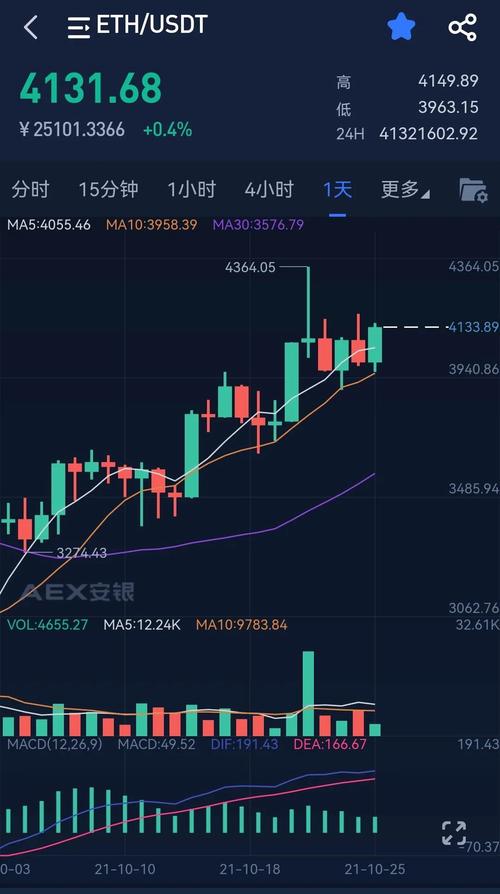 以太坊最新价格走势图-以太坊最新价格走势图分析