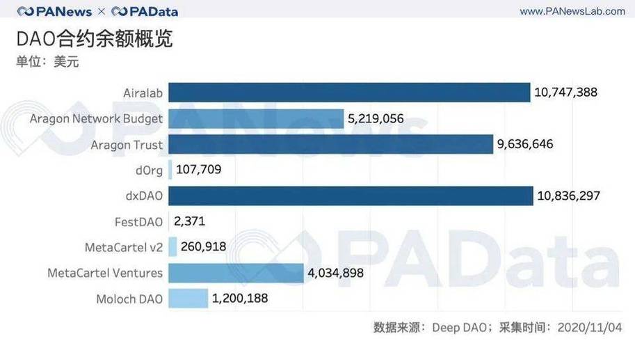 daostack币是什么类型