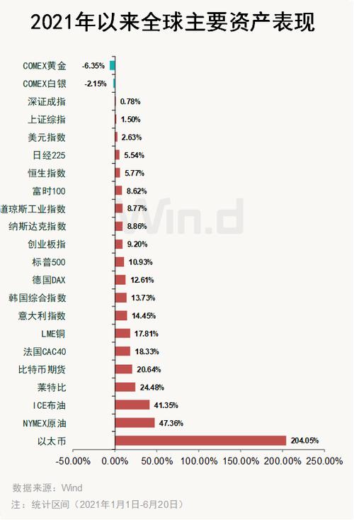 虚拟币的价格-虚拟币的价格高低是什么因素决定的