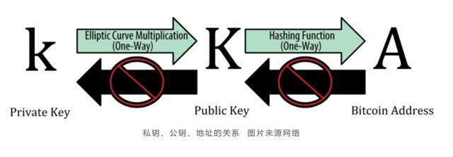 什么币要助记词