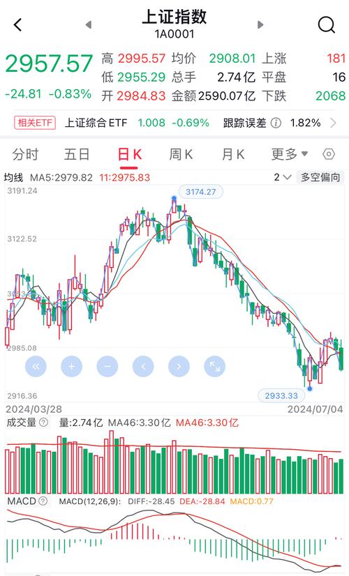 公信股钱包