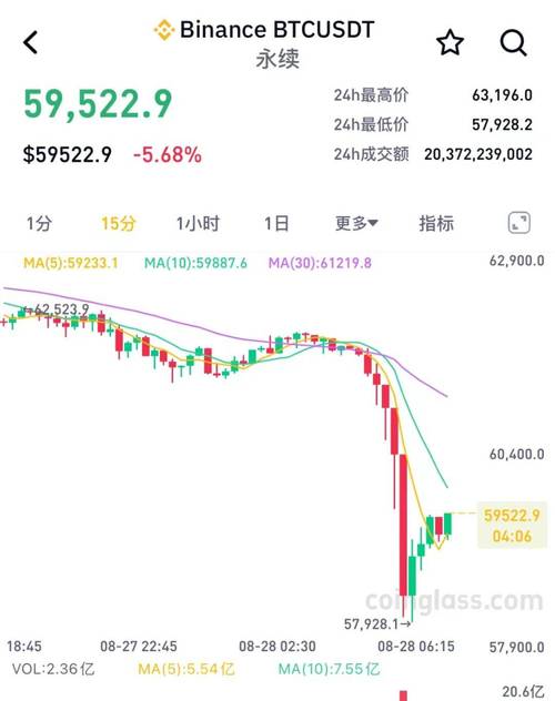 比特币今日实时价格