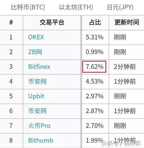 新比特币什么增发