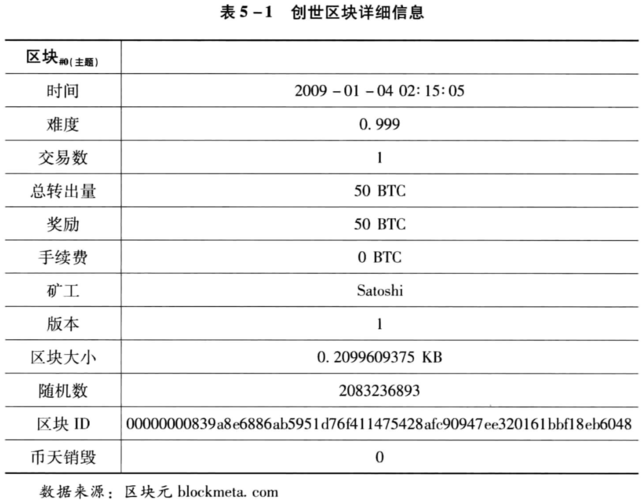 比特股钱包节点-比特币节点