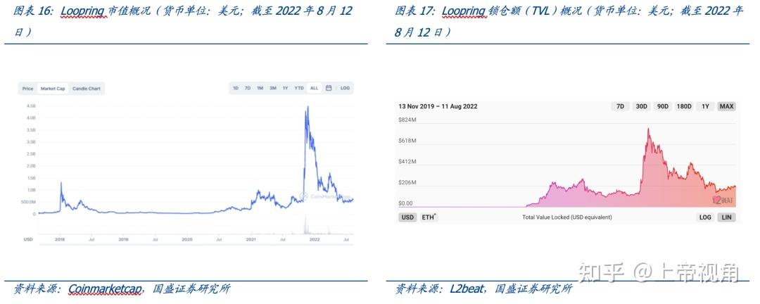 loopring什么时候发售