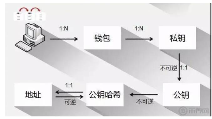 初学比特币钱包-初学比特币钱包怎么用