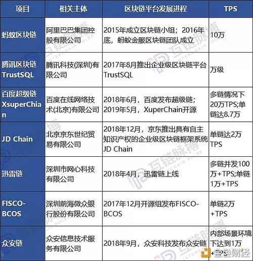 trustSQL什么时候上线