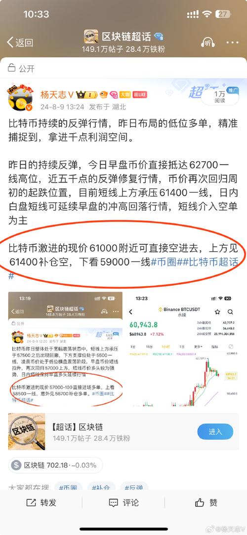 bitcoin价格