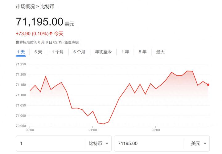 比特币10年价格走势图-比特币十年价格走势一览