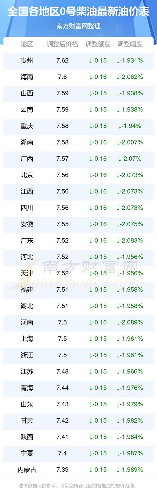 0币价格-0币价格是多少