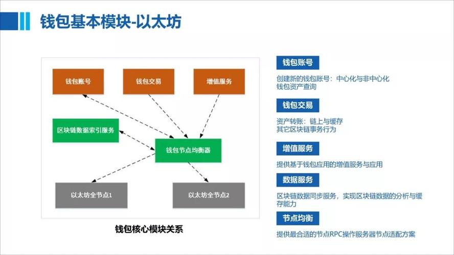 比特比钱包编译