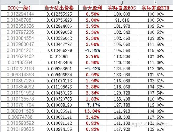 eos众筹价格