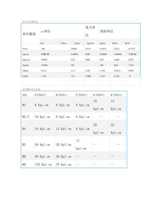 算力单位是什么