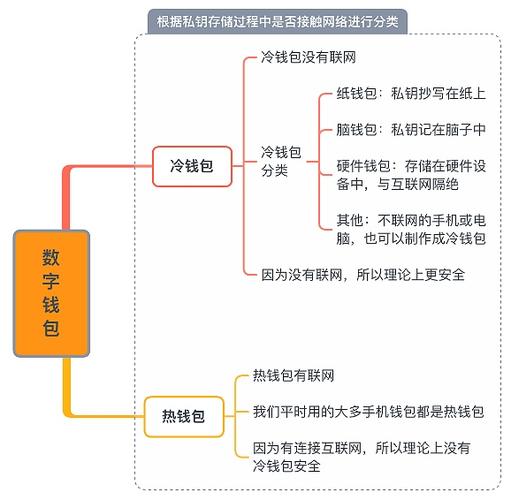 冷钱包哪些原因