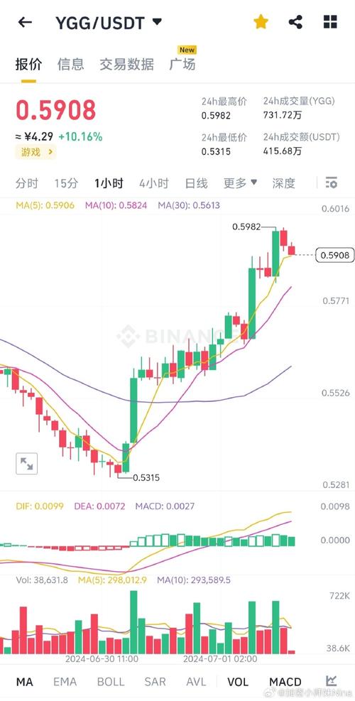 以太坊币最新价格