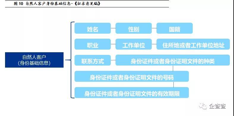 货币为什么身份认证