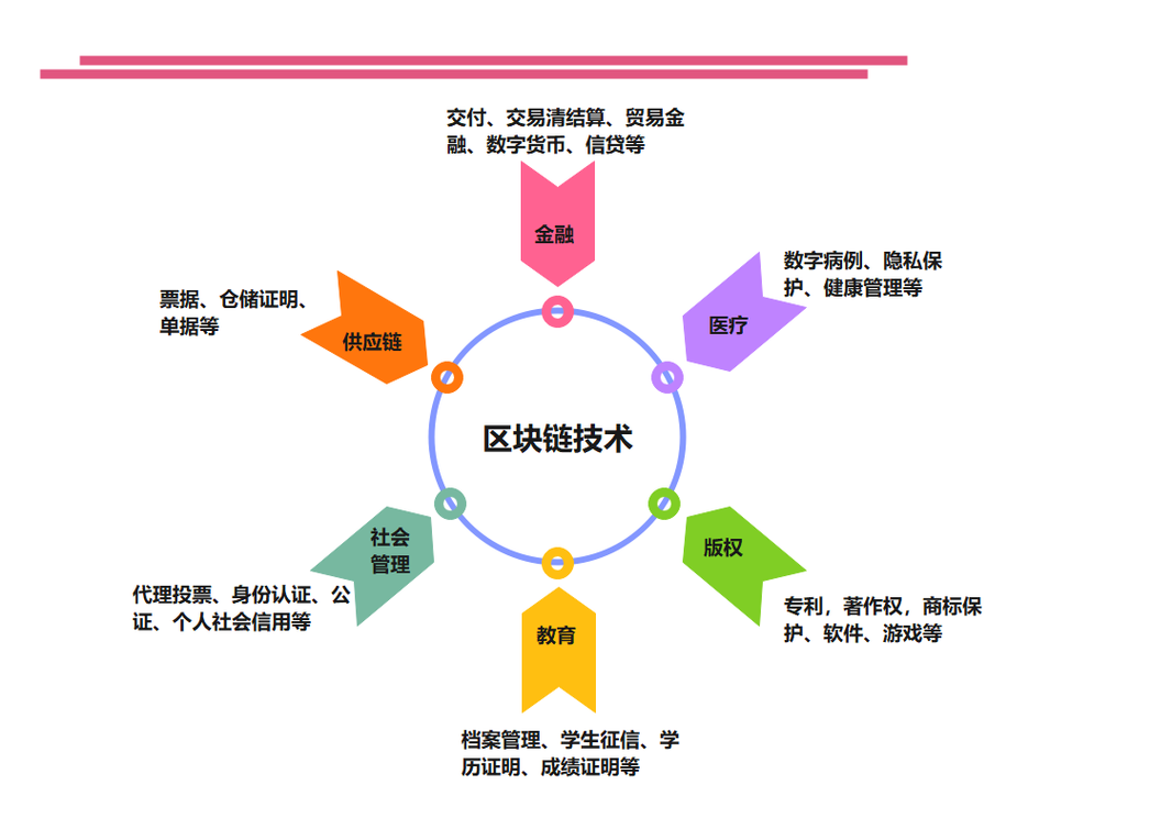 什么是云区块链