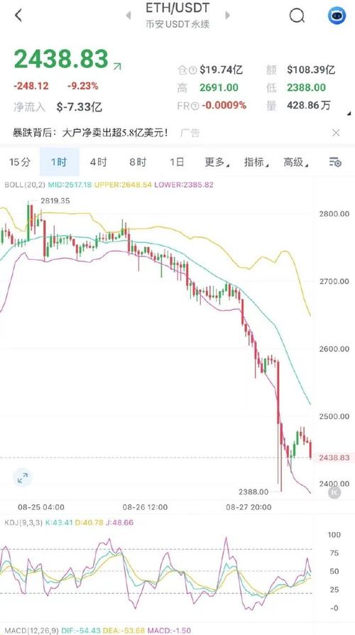 以太放价格