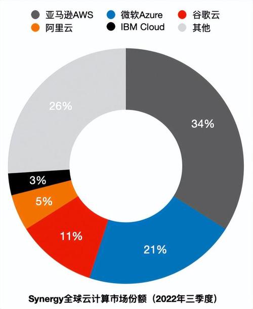 什么是算力份额