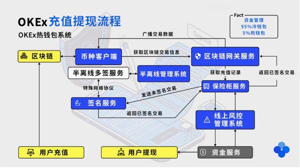 okex什么时候放人