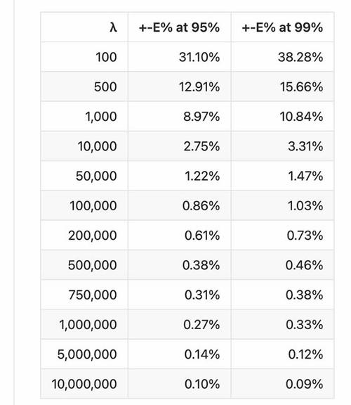 eth挖矿用什么带宽