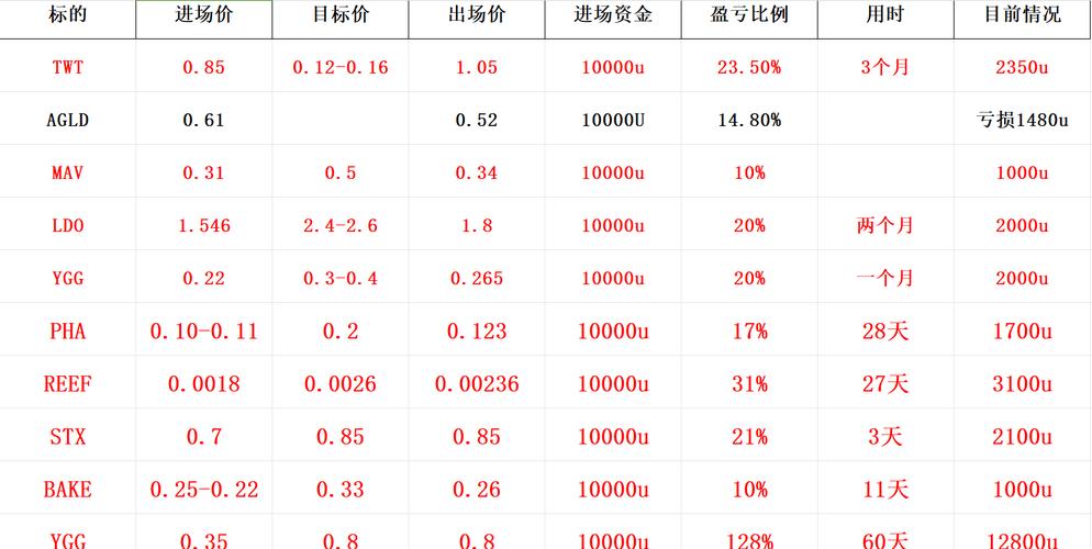 崛起币价格多少呢-崛起币价格多少呢怎么看