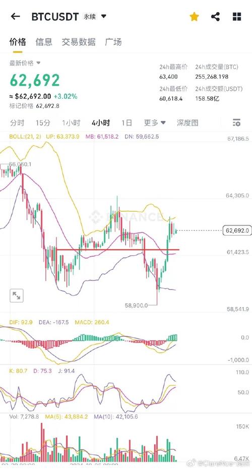 以太币今日价格走势图-以太币今日价格走势图表