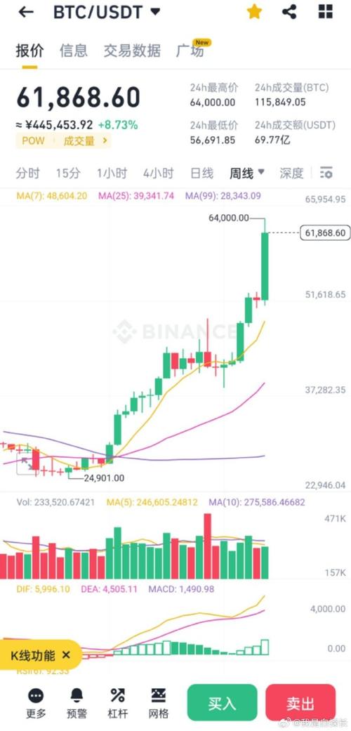 瑞波币价格-瑞波币价格今日行情