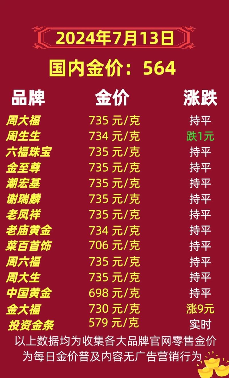 2018年黄金价格