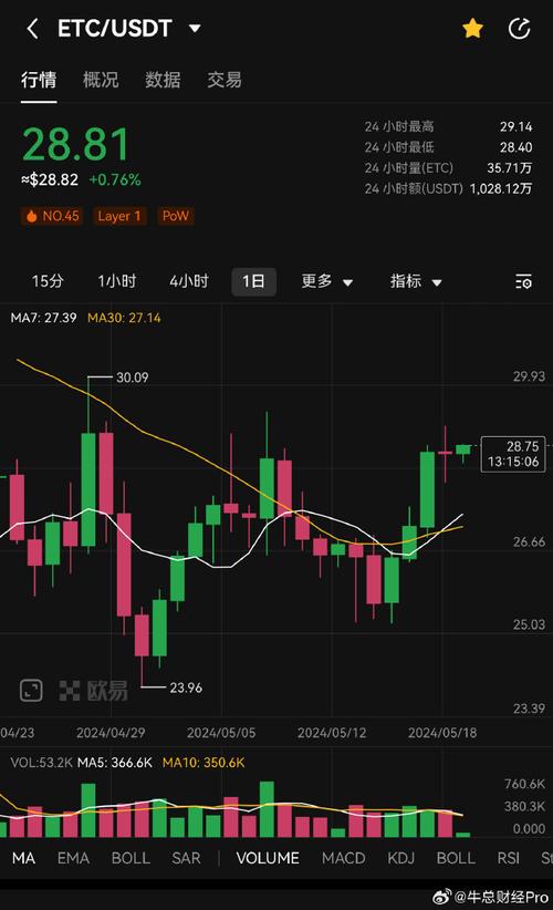 以太经典最低价格-以太经典最高价格