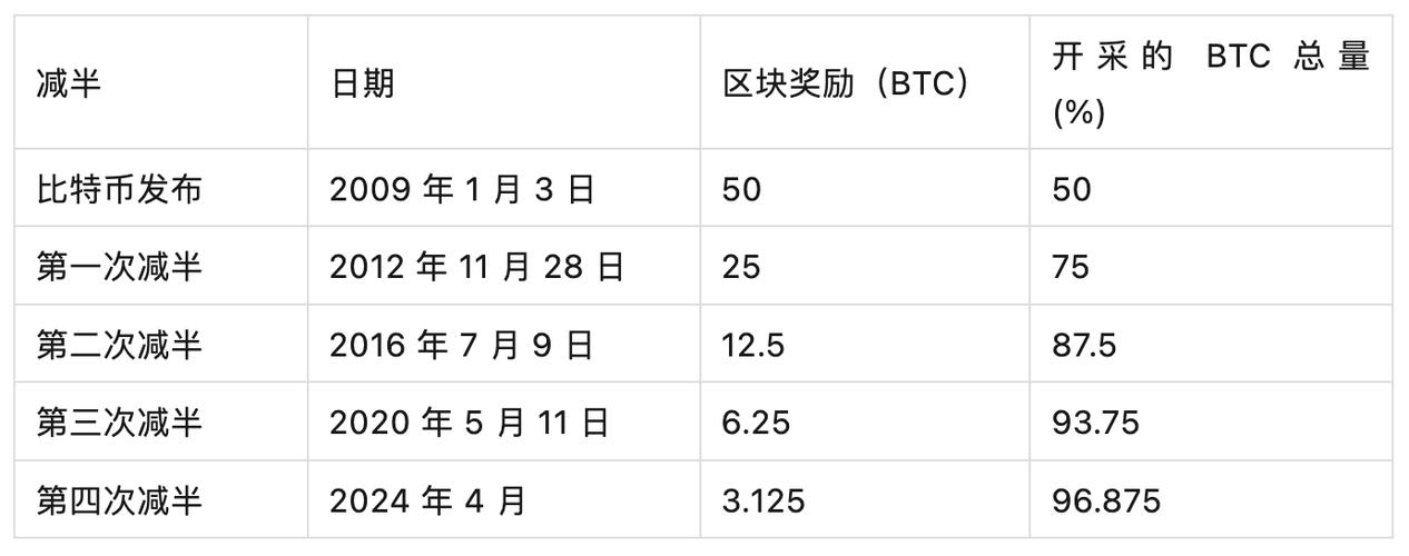 比特币行情最新价格