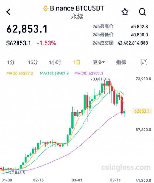 btc价格走势