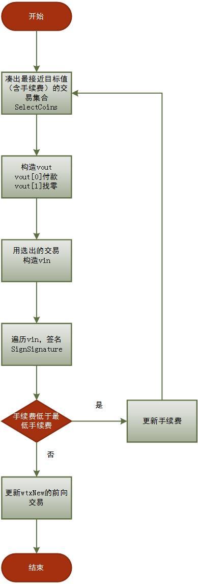 钱包怎样设置节点