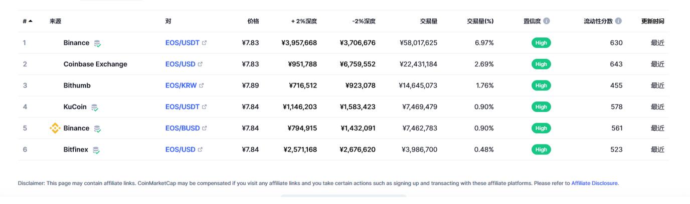 eos币行情价格-eos币行情最新价格行情