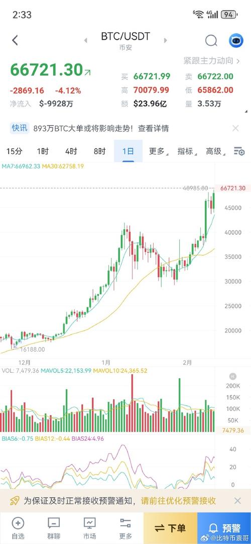 比特币09年到17年价格-比特币09年到17年价格走势