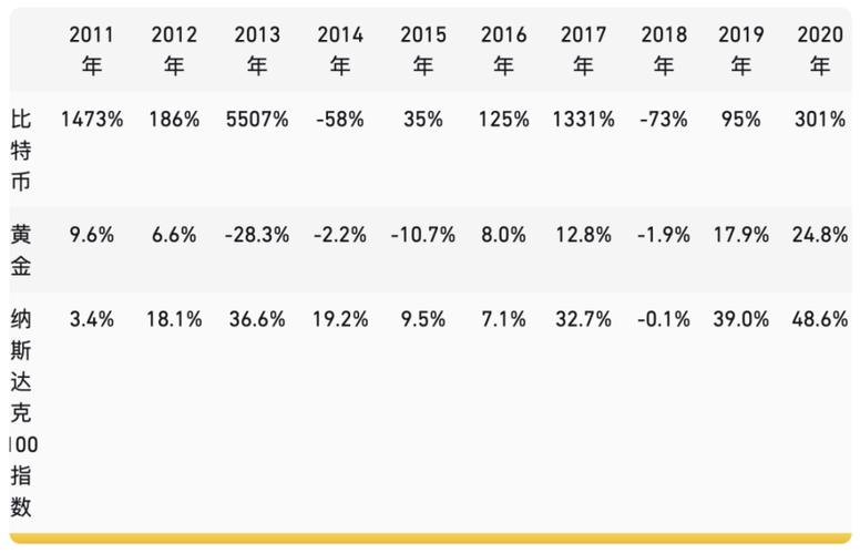 2010年比特币价格-2011年比特币价格