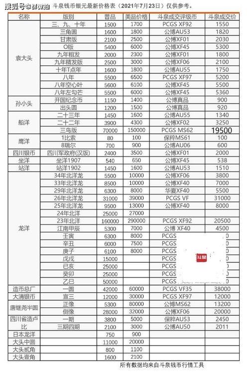 元宝币历史价格表-元宝币历史价格表图片