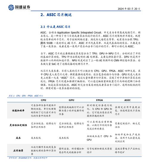 asic矿机的价格