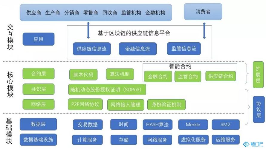 bitcoin冷热钱包分离