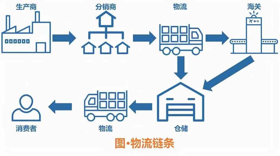 区块链什么用途